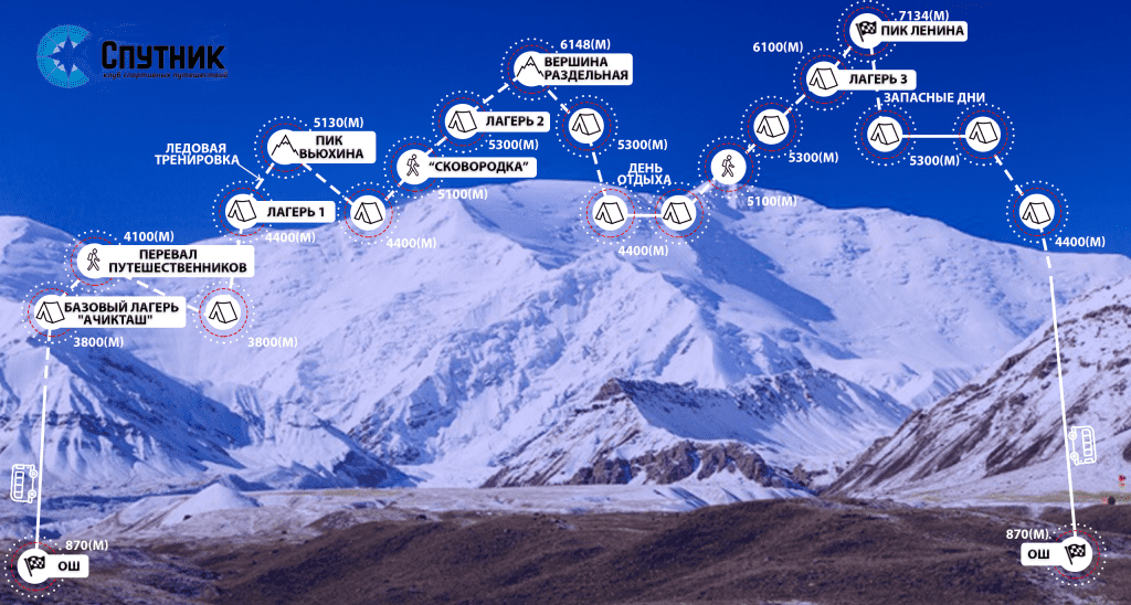 Схема восхождения на пик Ленина