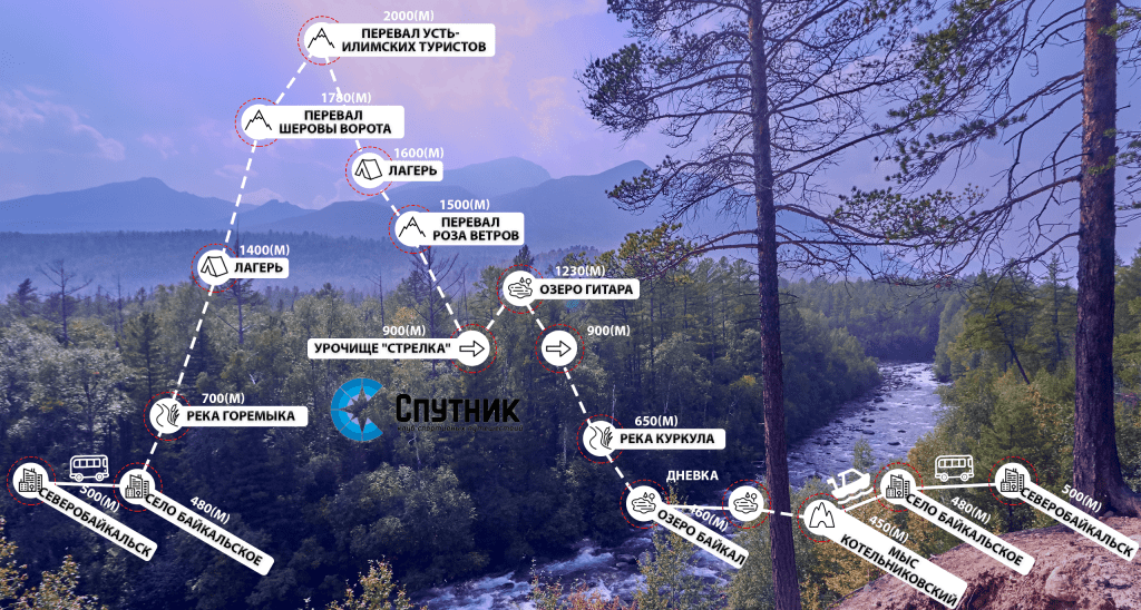 Маршрут похода по Байкальскому хребту