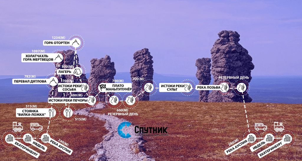План похода плато Маньпупунёр План похода плато Маньпупунёр