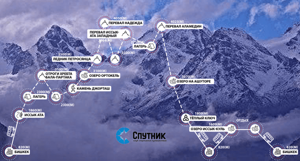 План похода по Северному Тянь-Шаню План похода по Северному Тянь-Шаню
