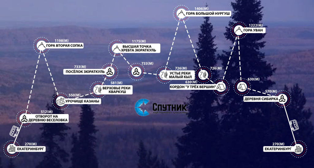 План похода по парку Зюраткуль План похода по парку Зюраткуль