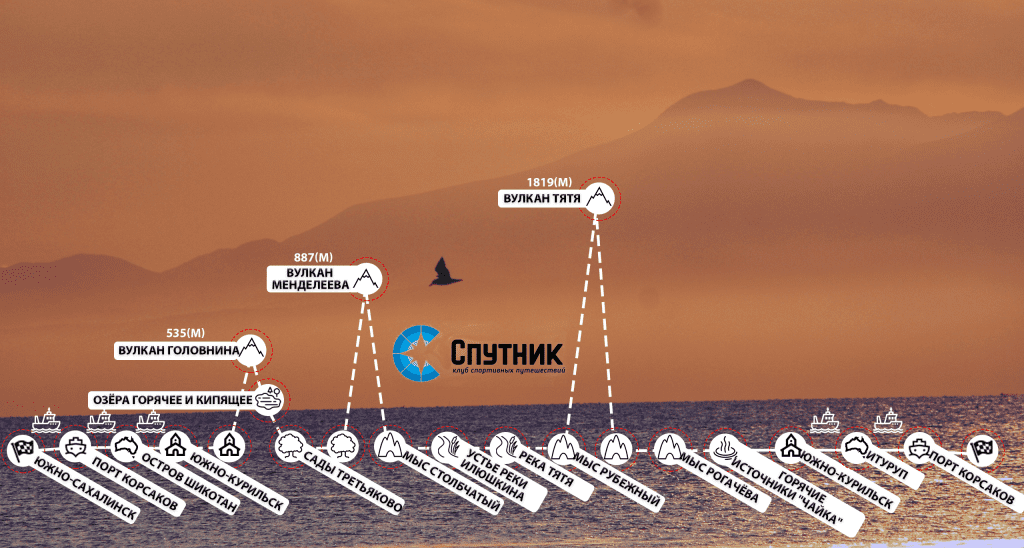 Маршрут похода по Курильским островам