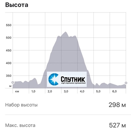 Поход Аракульский Шихан