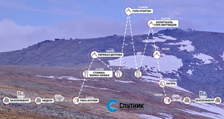 Перевал дятлова топографическая карта